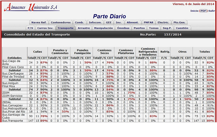 Sistemas Web