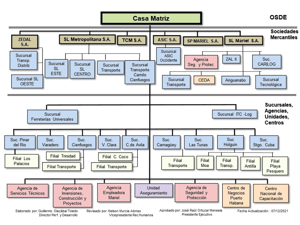 estructura_ausa